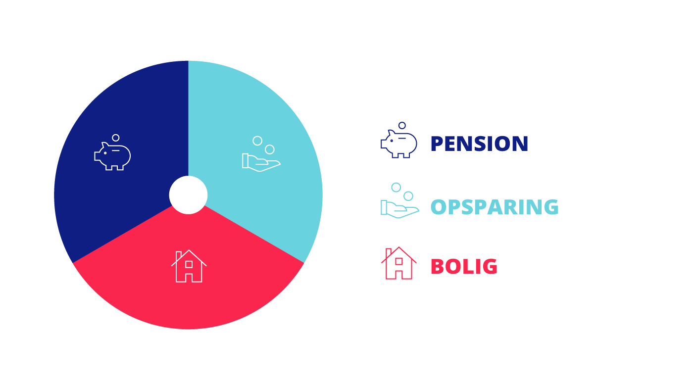 Formuecirkel_grafik