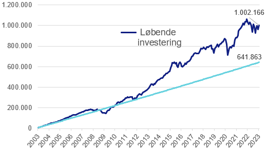 Millionær_graf_invest.png